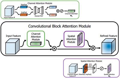Application of a digital twin for highway tunnels based on multi-sensor and information fusion